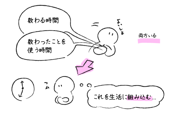 教わる時間とそれを使う時間の両方を生活に組み込む