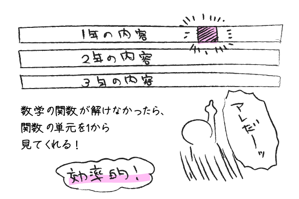 学習を超えてできないところから指導ができる